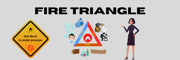 fire triangle